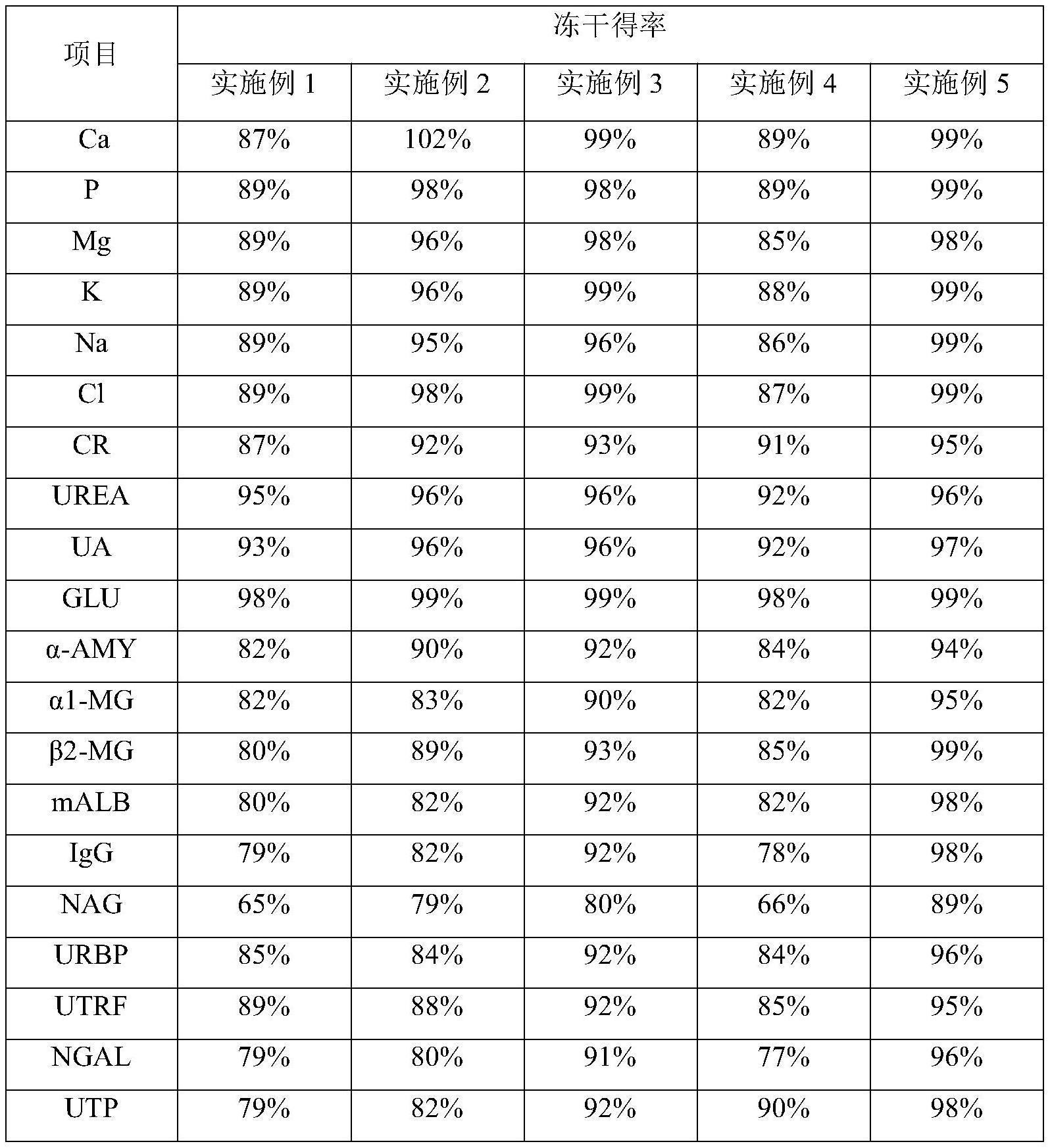 一种尿液生化分析用多项复合质控品及其制备方法与流程