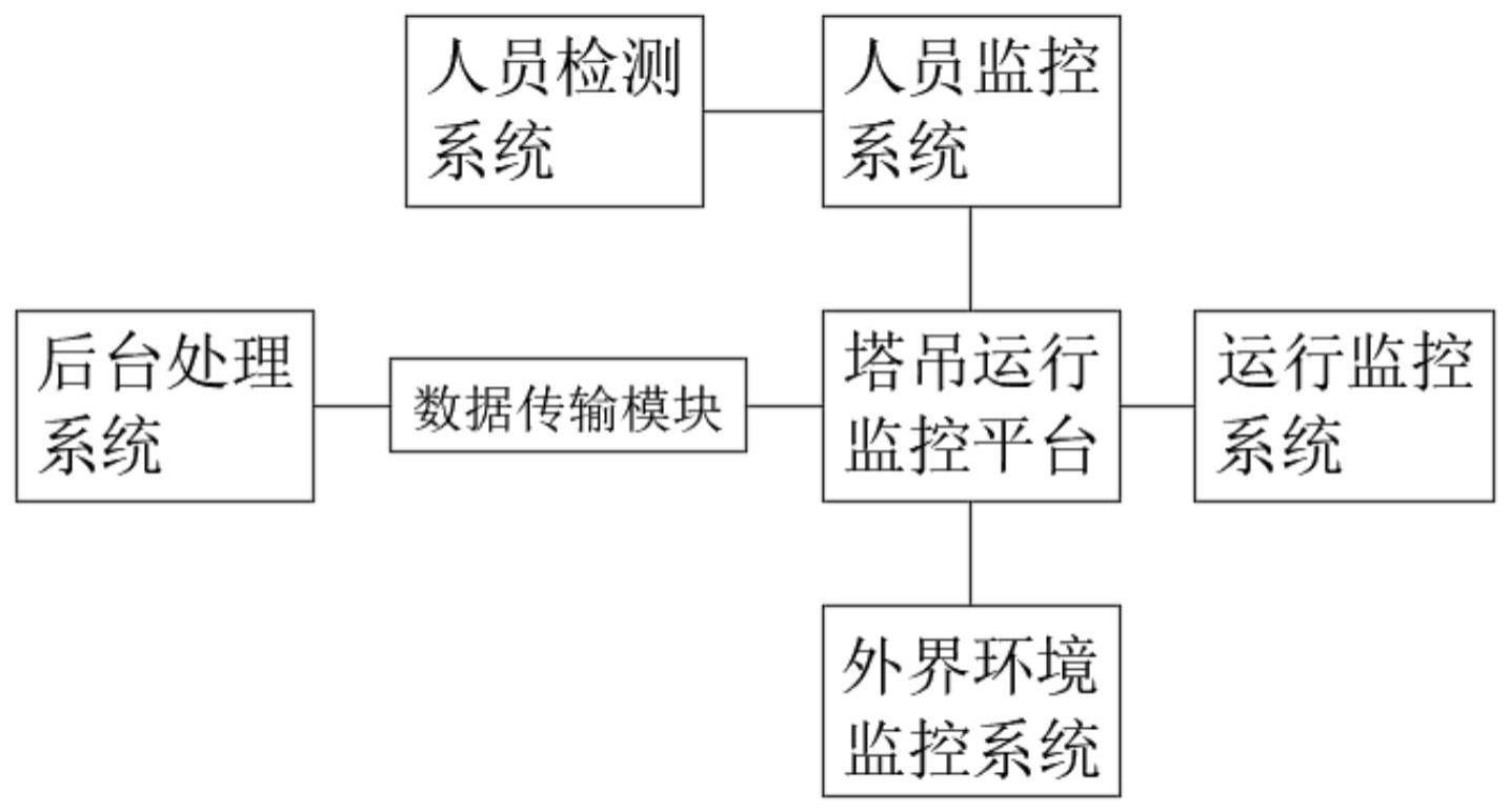 一种工地塔吊顶部全景监控系统的制作方法