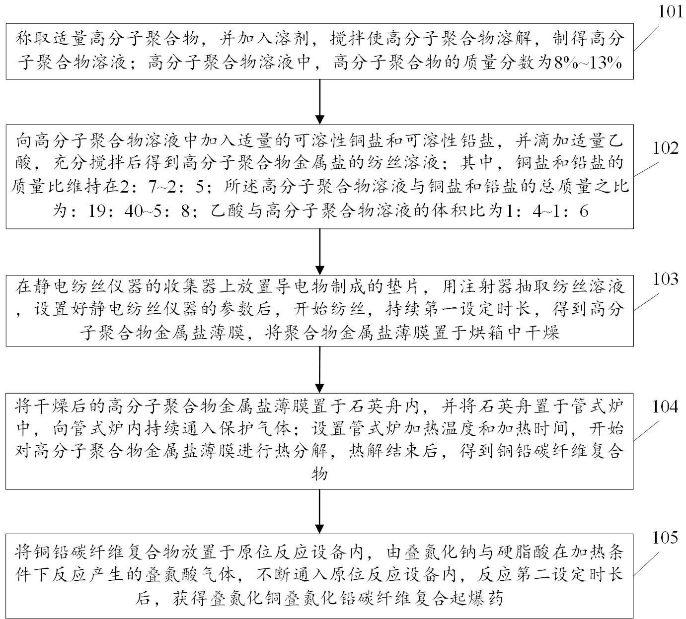 叠氮化铜叠氮化铅碳纤维复合起爆药及其制备方法与流程