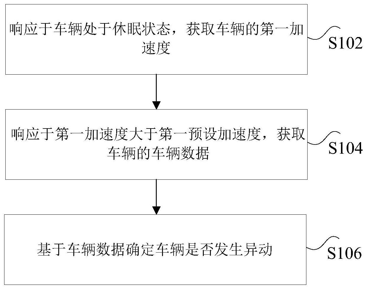 车辆异动检测方法、装置及车辆与流程