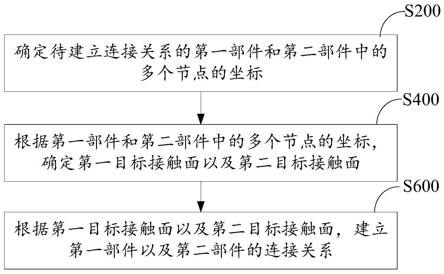 连接关系的建立方法、建立装置、电子设备及存储介质与流程