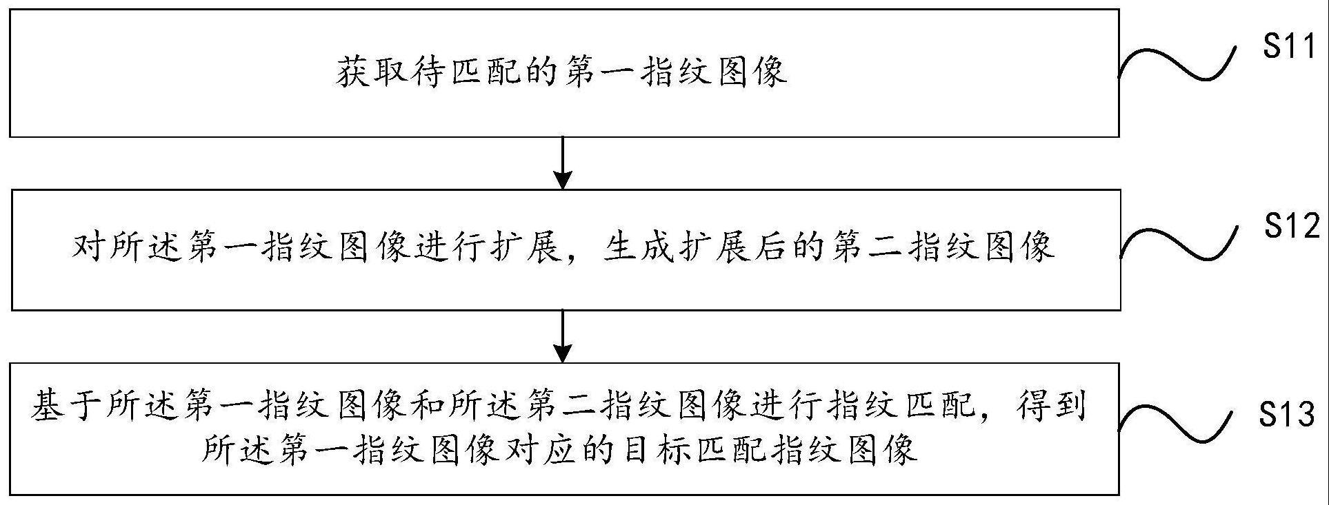 指纹匹配方法、装置、计算机设备及存储介质与流程