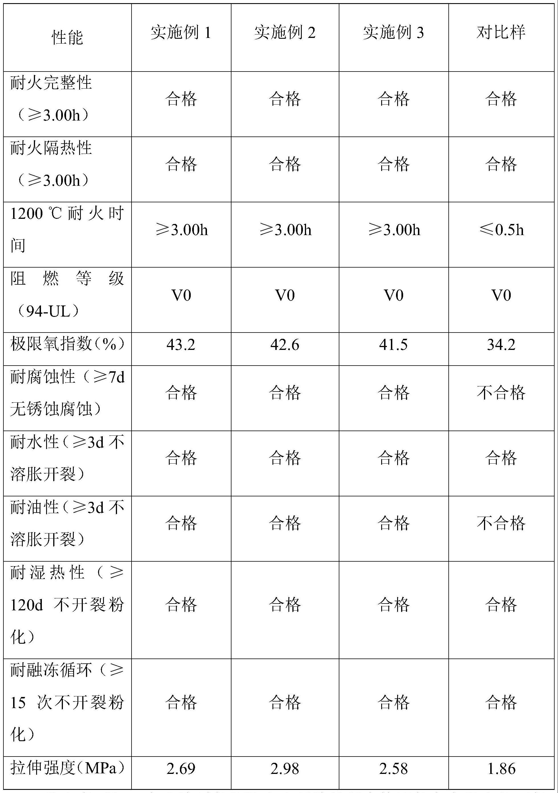 高强度防火密封胶及其制备方法与流程