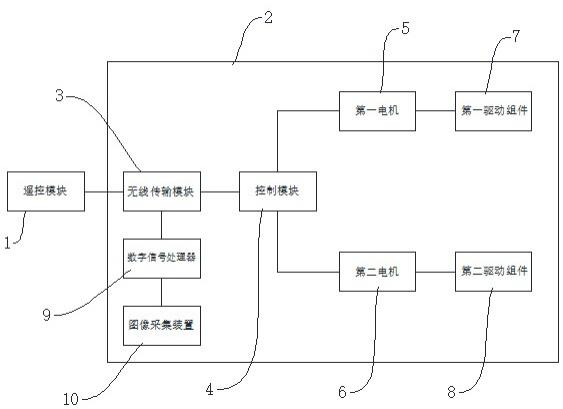 一种适用于主变压器工作现场遥控调档装置的制作方法