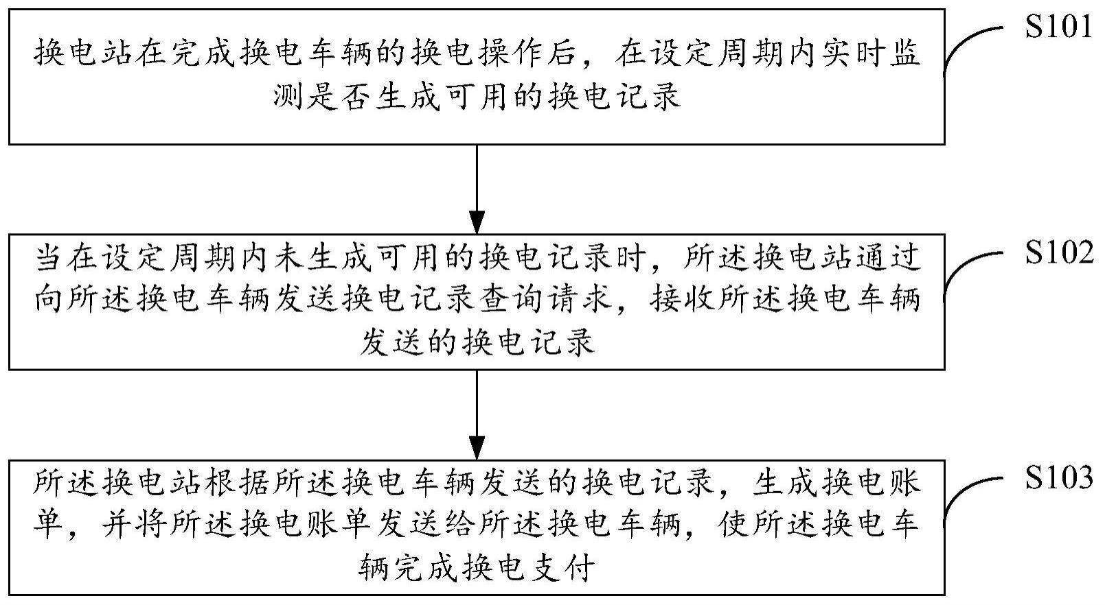 一种异常换电账单支付方法、系统、设备及存储介质与流程