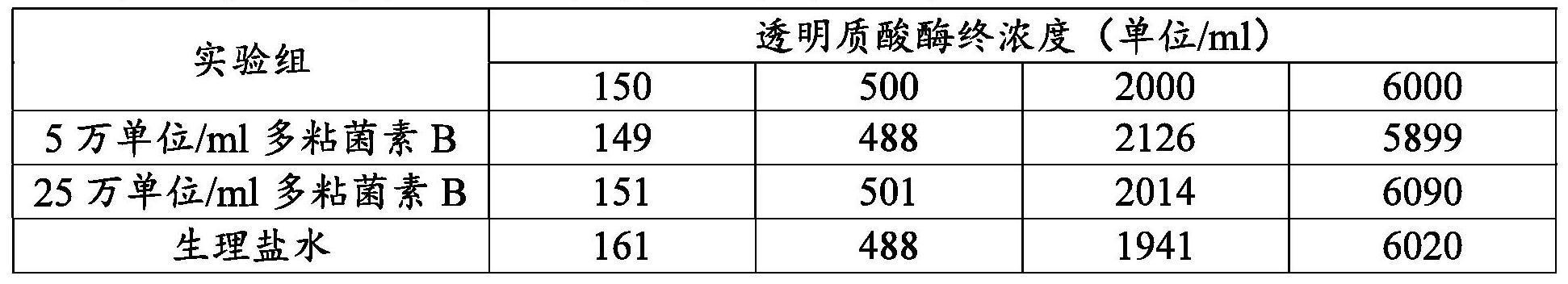 一种皮下抗生素药物组合物的制作方法