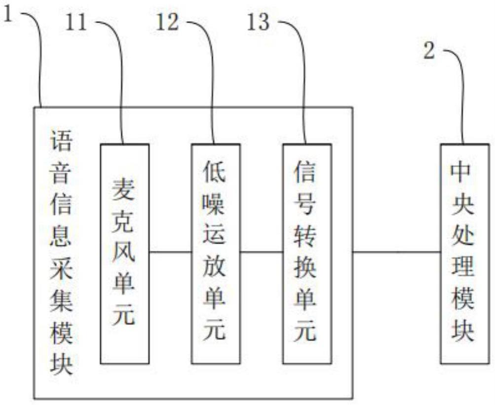 一种车载导航系统语音识别中的声音采集电路及麦克风的制作方法