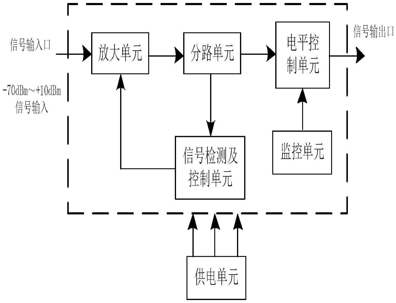 一种宽带高动态自动增益控制电路的制作方法