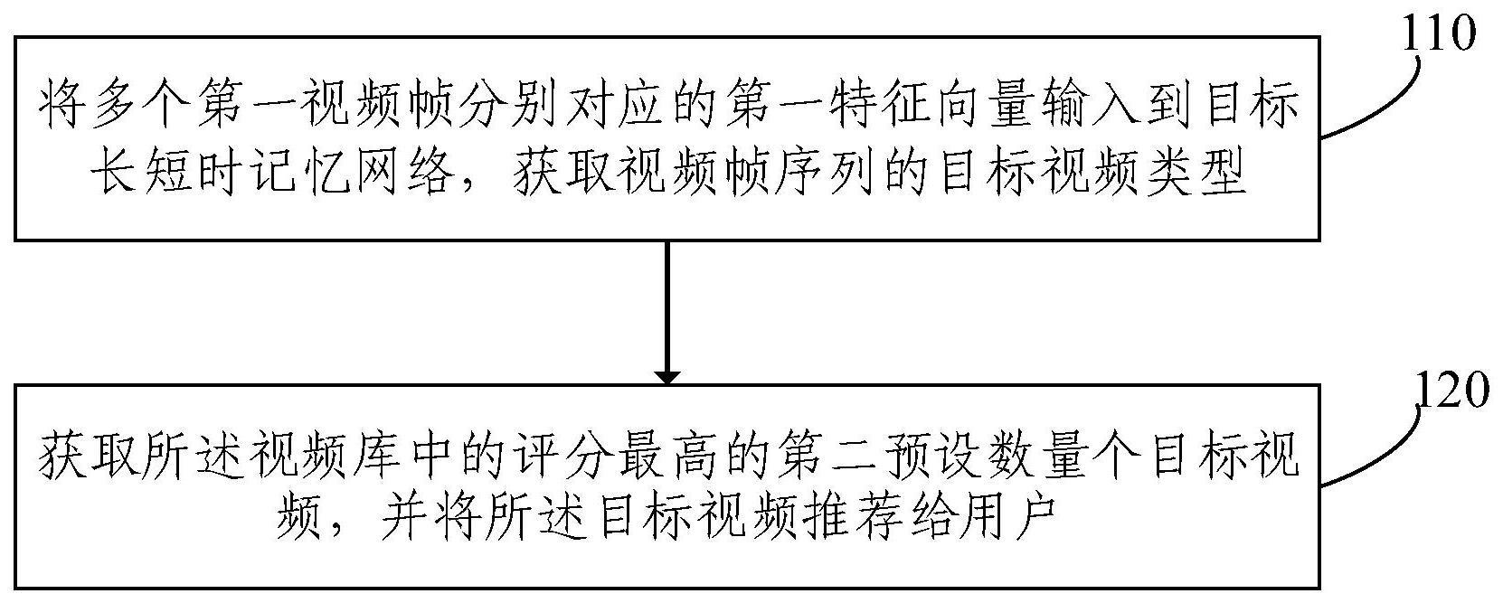 基于深度视觉特征的视频类型预测和推荐方法及系统