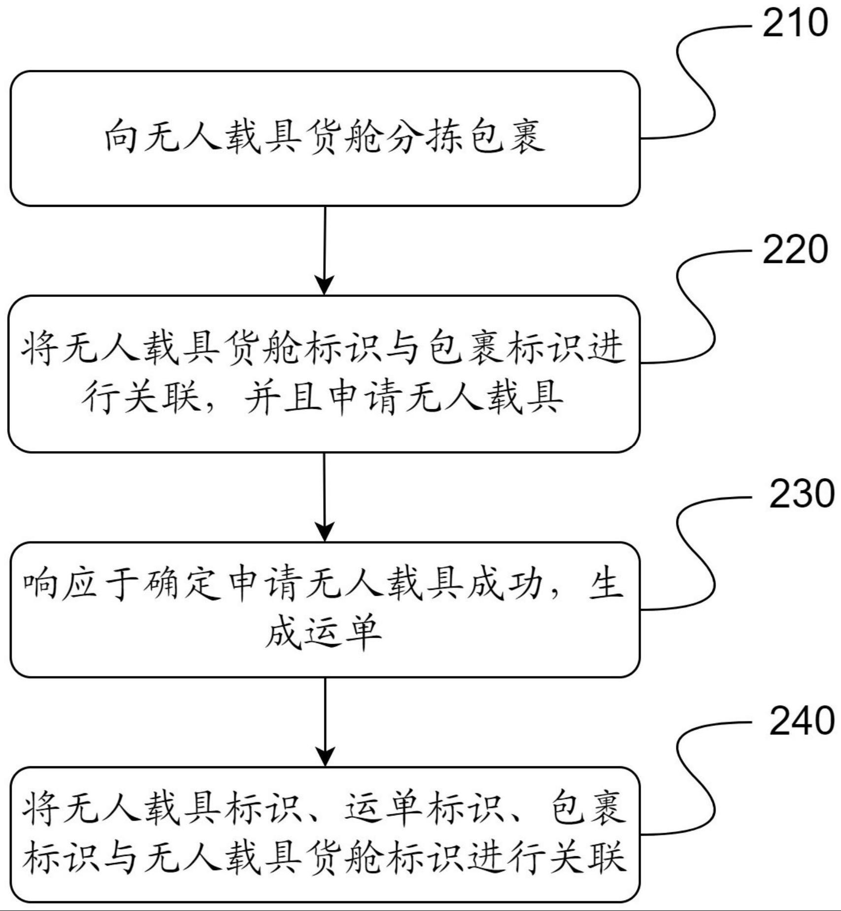 物流信息管理方法、系统及存储介质与流程