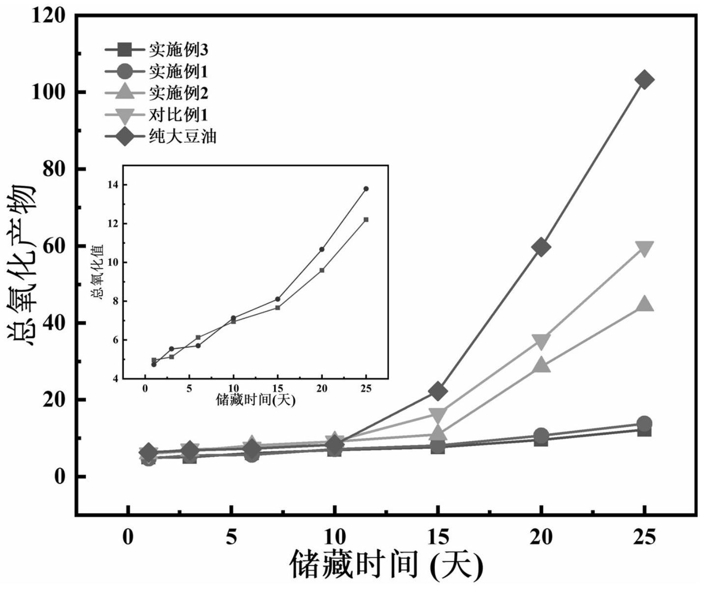 一种负载亲水性茶多酚抗氧化强化油凝胶的制备方法