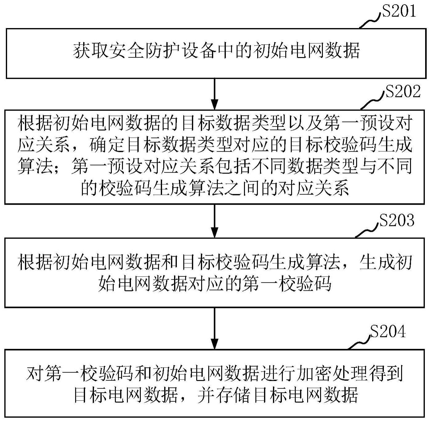 电力监控系统的电网数据存储方法、装置和设备与流程