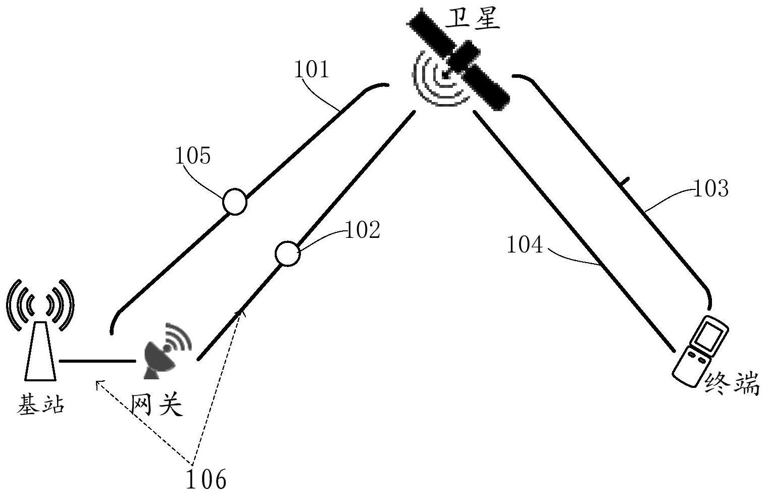 一种信号传输方法、装置、设备及计算机可读存储介质与流程