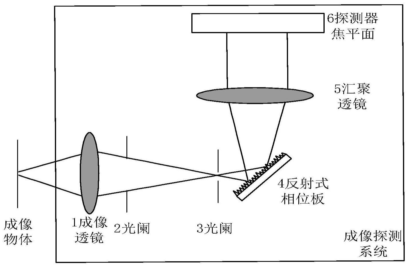 一种基于反射式编码掩膜的计算光谱成像导引装置的制作方法