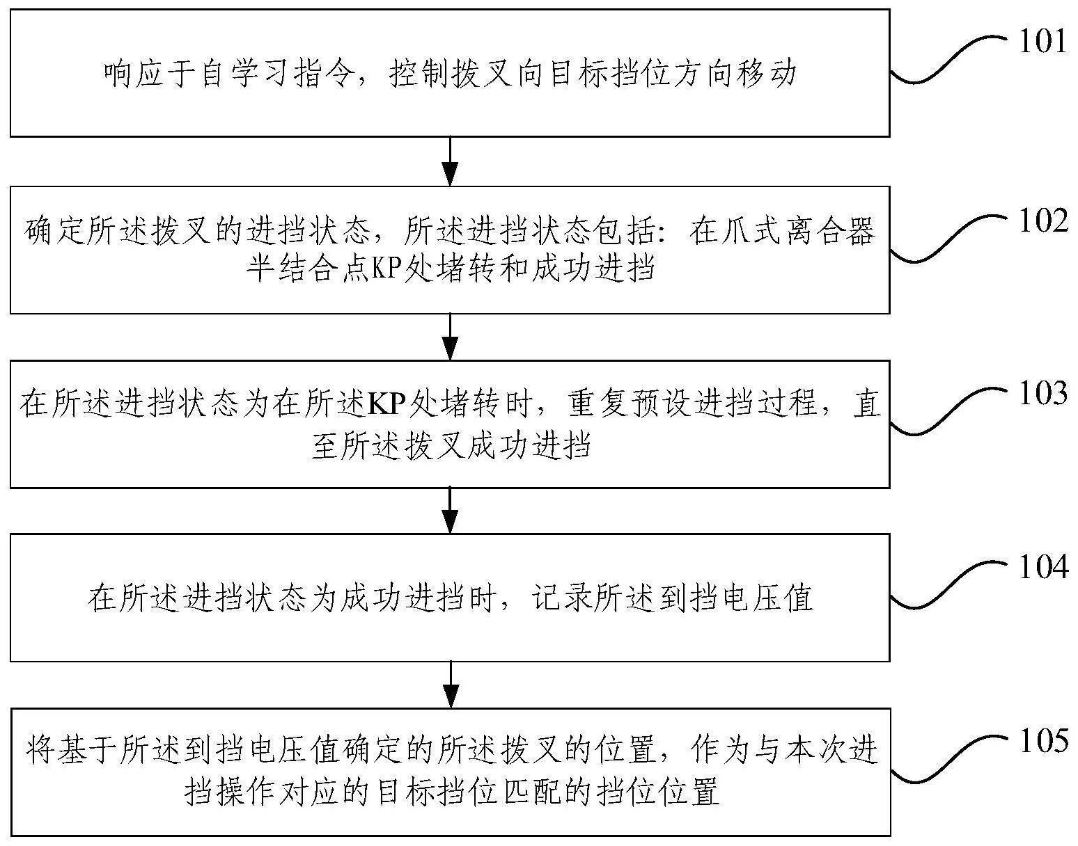 挡位自学习方法、系统、变速箱、车辆及电子设备与流程