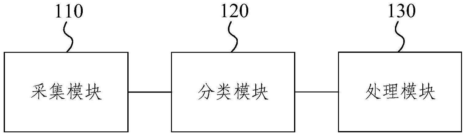 报警信息处理系统、方法、电子设备及存储介质与流程