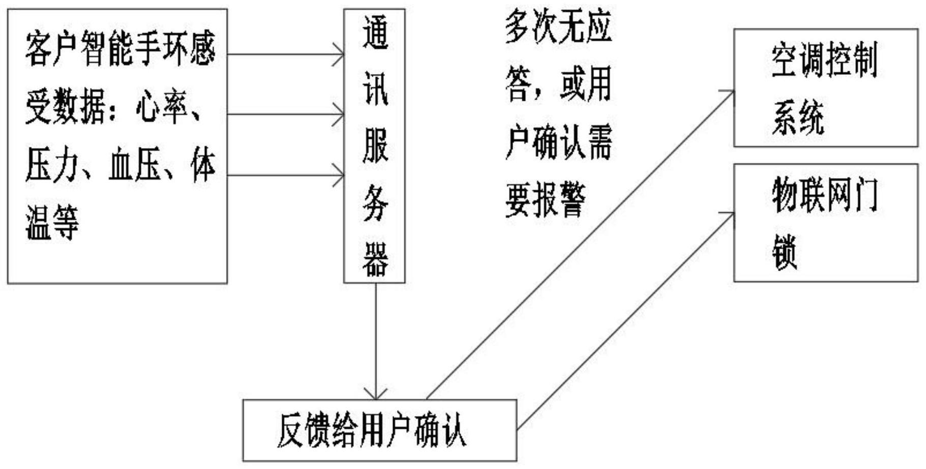 一种空调报警系统及报警方法与流程