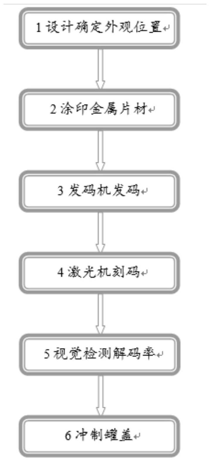 带码瓶盖生产方法及生产系统与流程