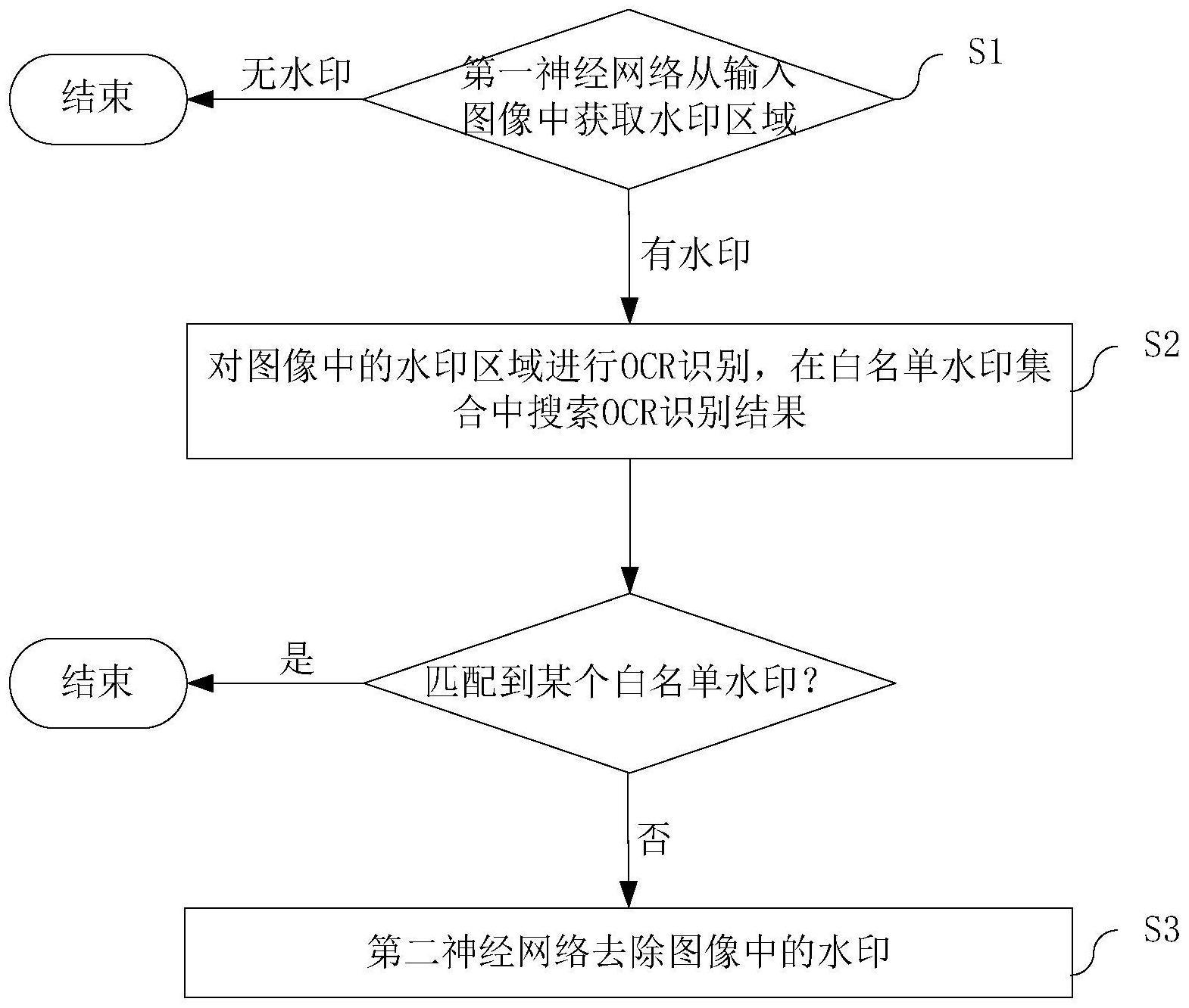 一种去除图像中水印的方法及装置与流程