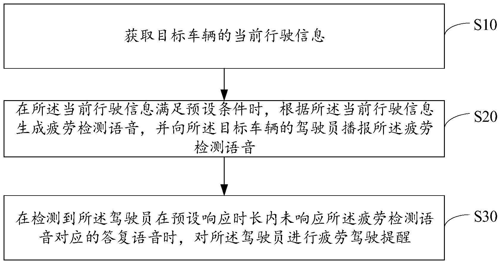 车辆疲劳驾驶提醒方法、装置、设备及存储介质与流程