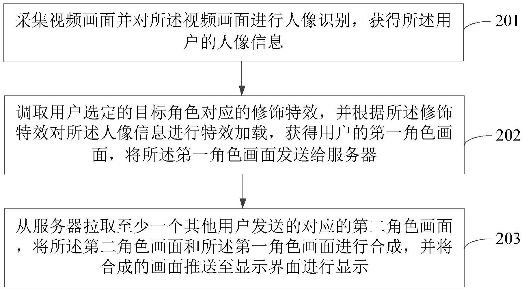 角色信息交互方法、设备、存储介质及程序产品与流程