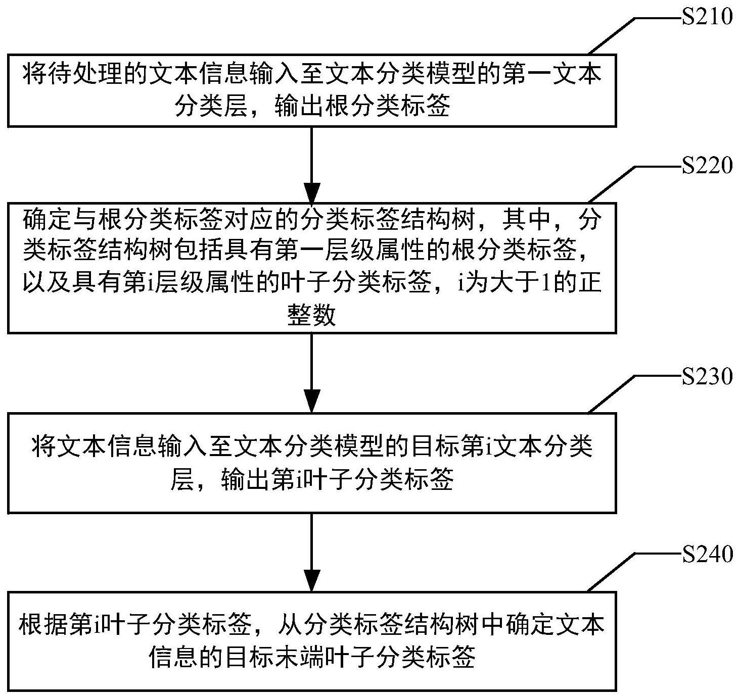 信息处理方法、装置、设备及存储介质与流程