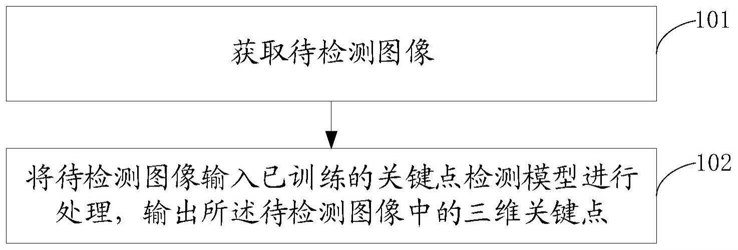 关键点检测方法、装置、设备以及计算机可读存储介质与流程