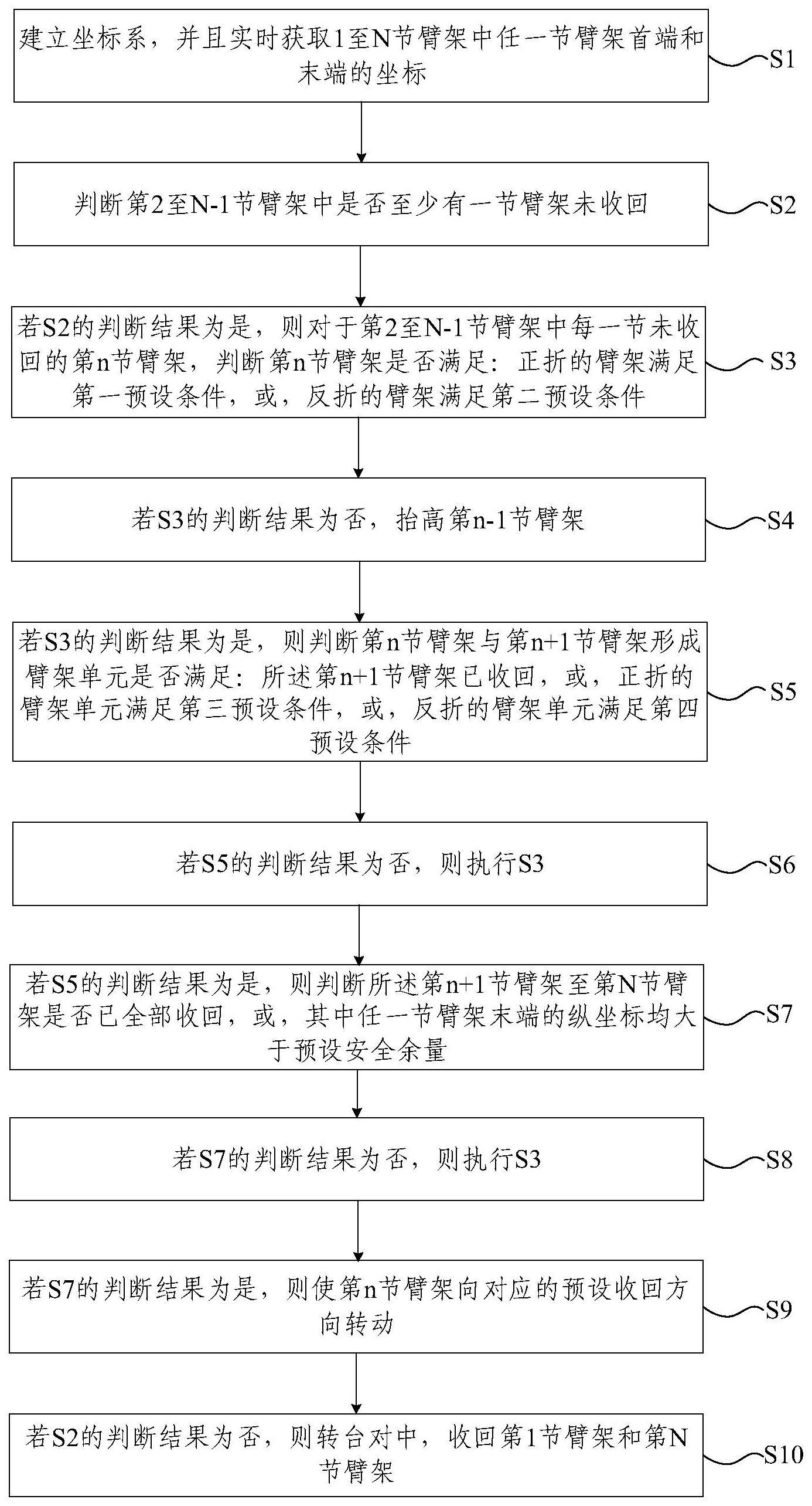 臂架收回方法、臂架系统及作业机械与流程