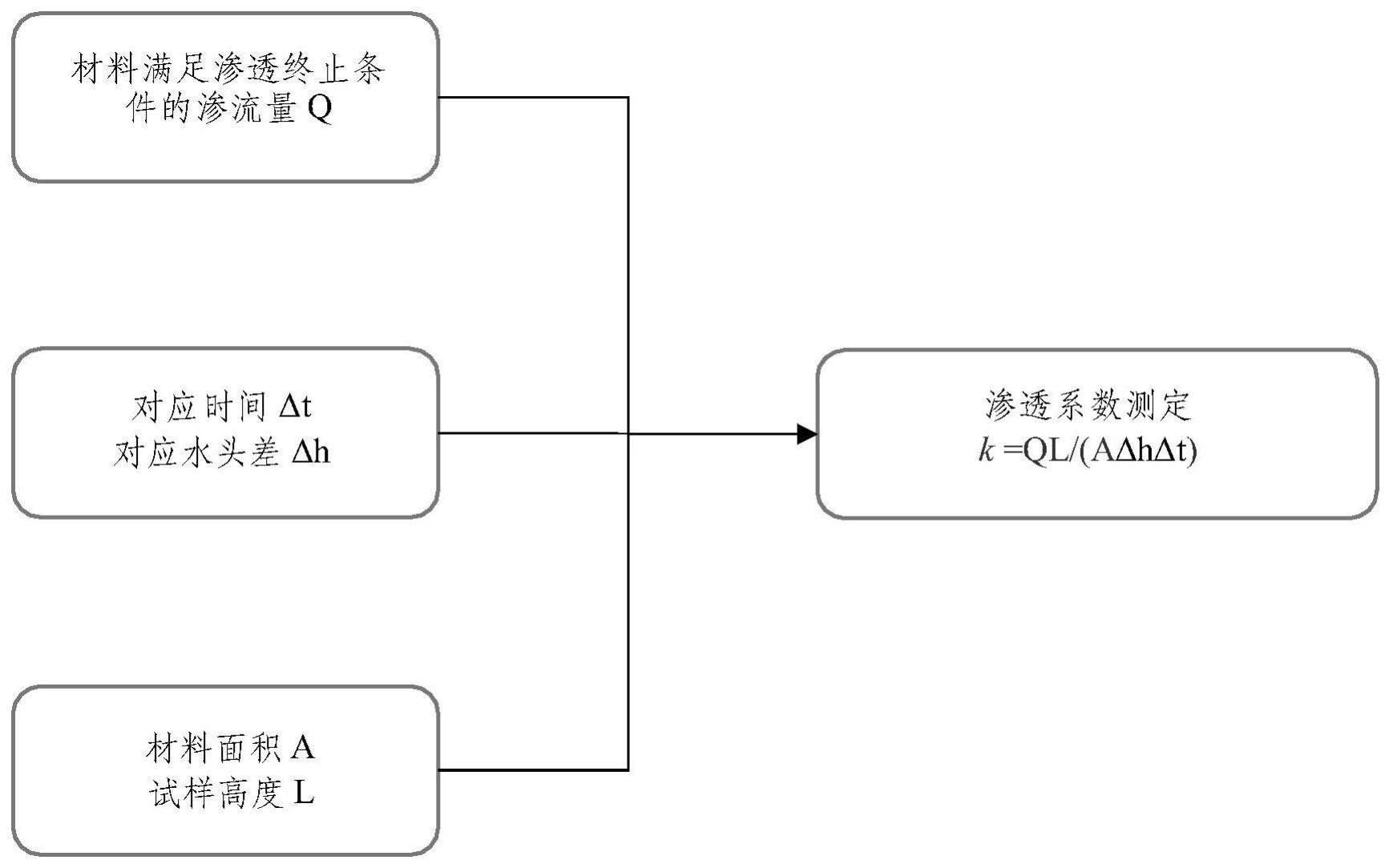 一种隔离屏障与基岩接缝处允许最大缝隙宽度的测量方法