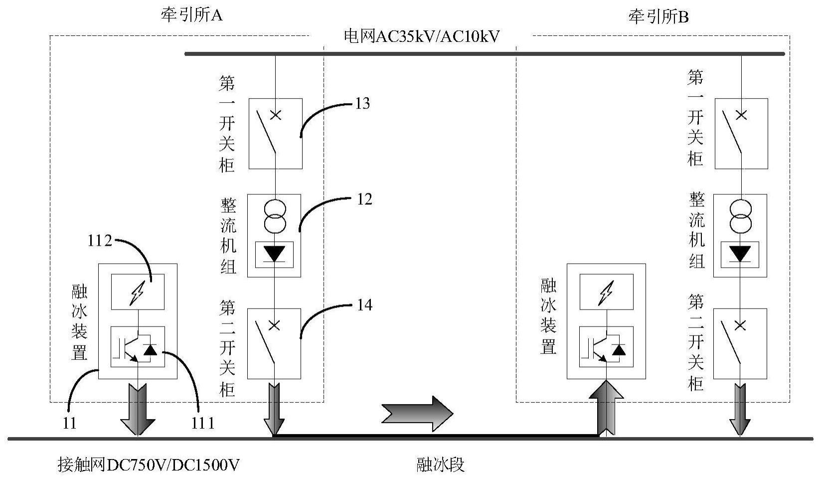 接触网融冰系统及方法与流程