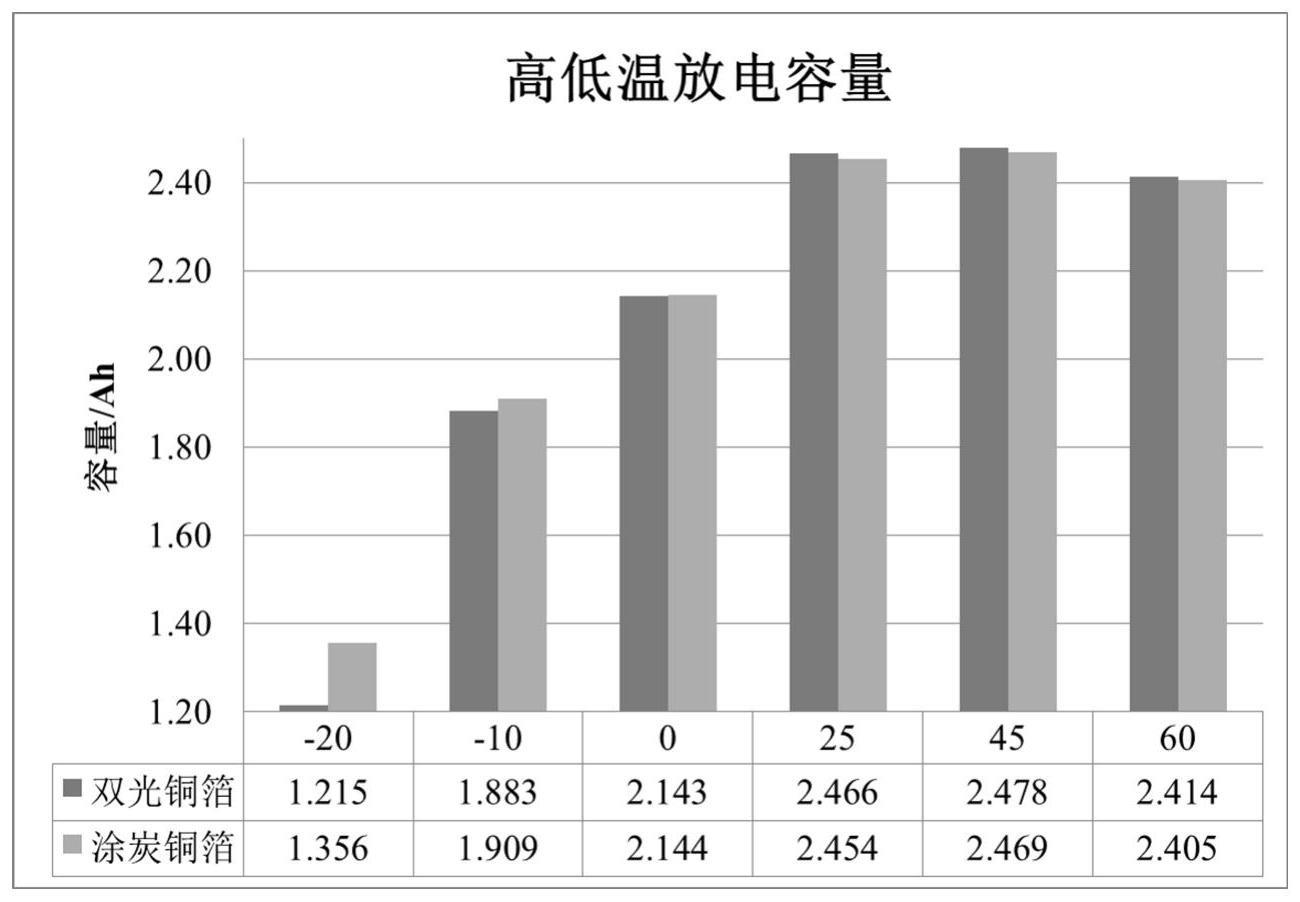 负极浆料及制备方法、负极和锂电池与流程