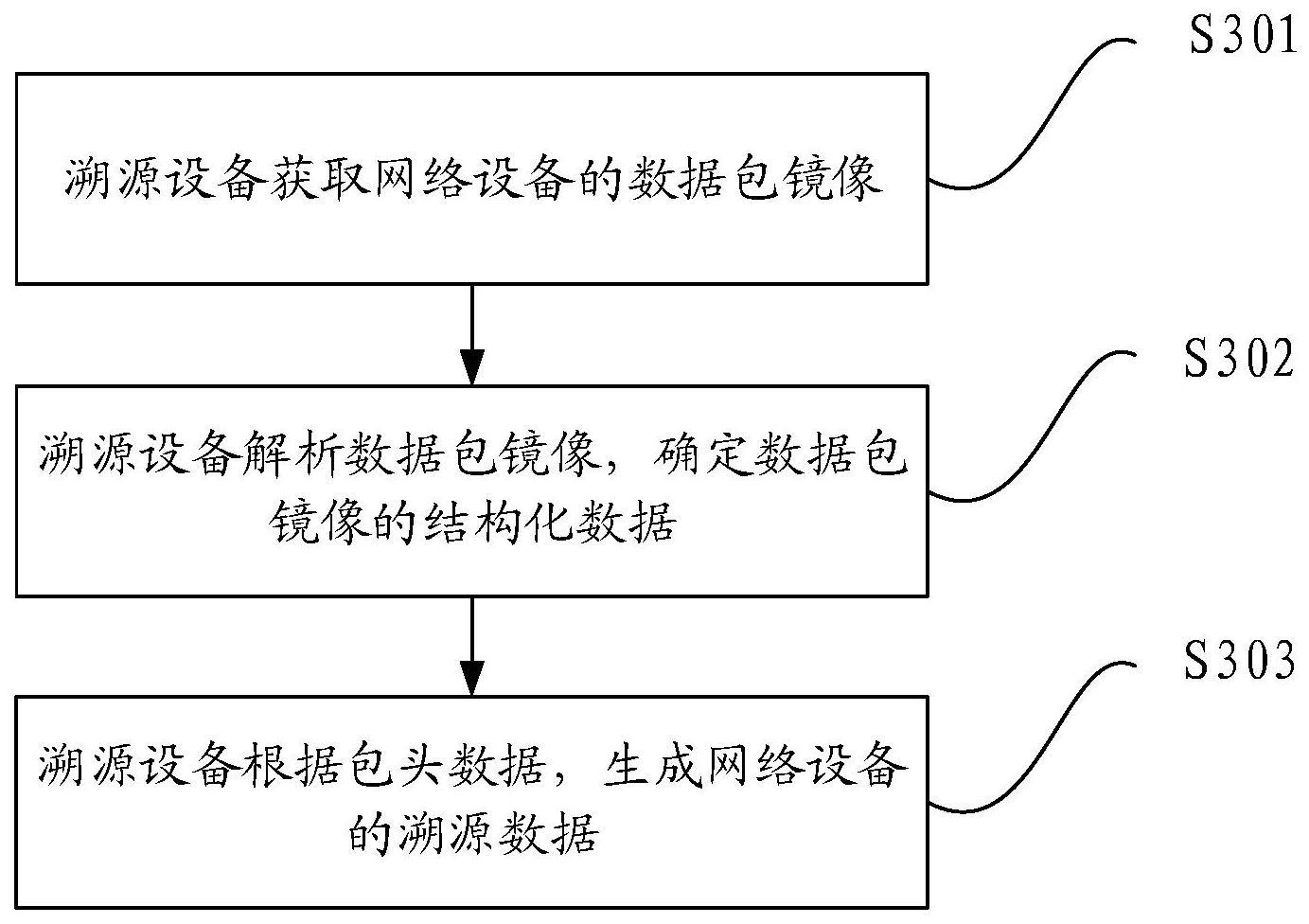 一种数据溯源方法和装置与流程