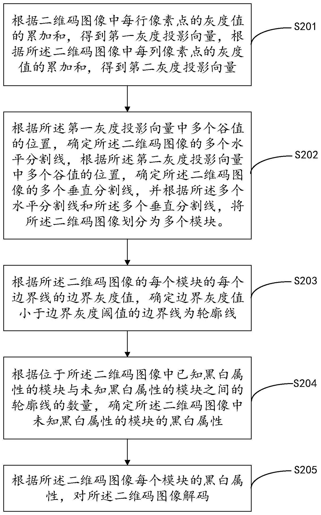 一种轮廓式二维码解码方法、装置、设备及存储介质与流程