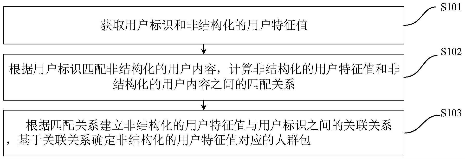 目标人群计算方法、装置、电子设备及介质与流程