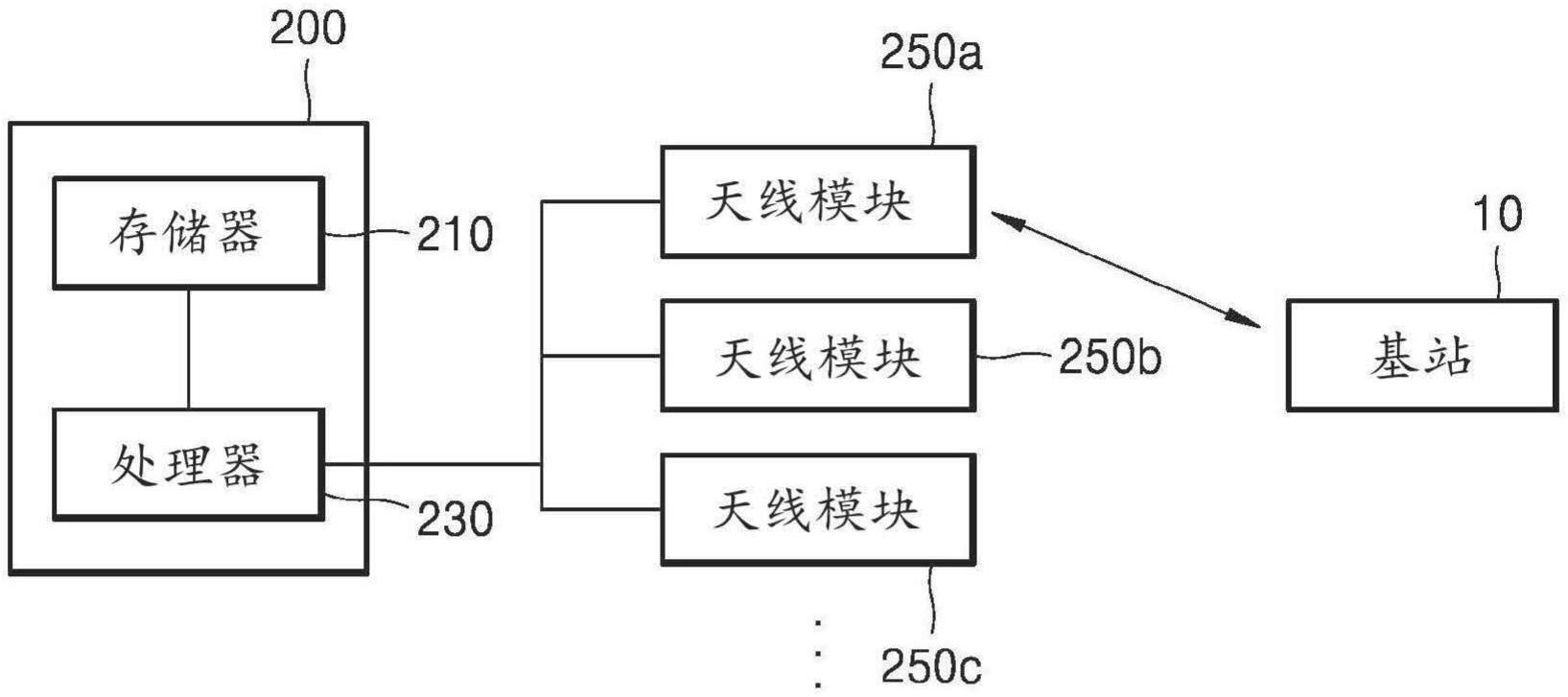 通信控制设备和通过使用该设备建立通信链路的方法与流程