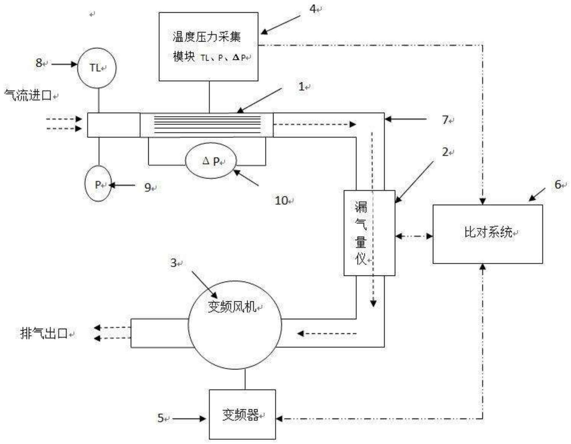 一种高精度漏气量仪比对系统及方法与流程