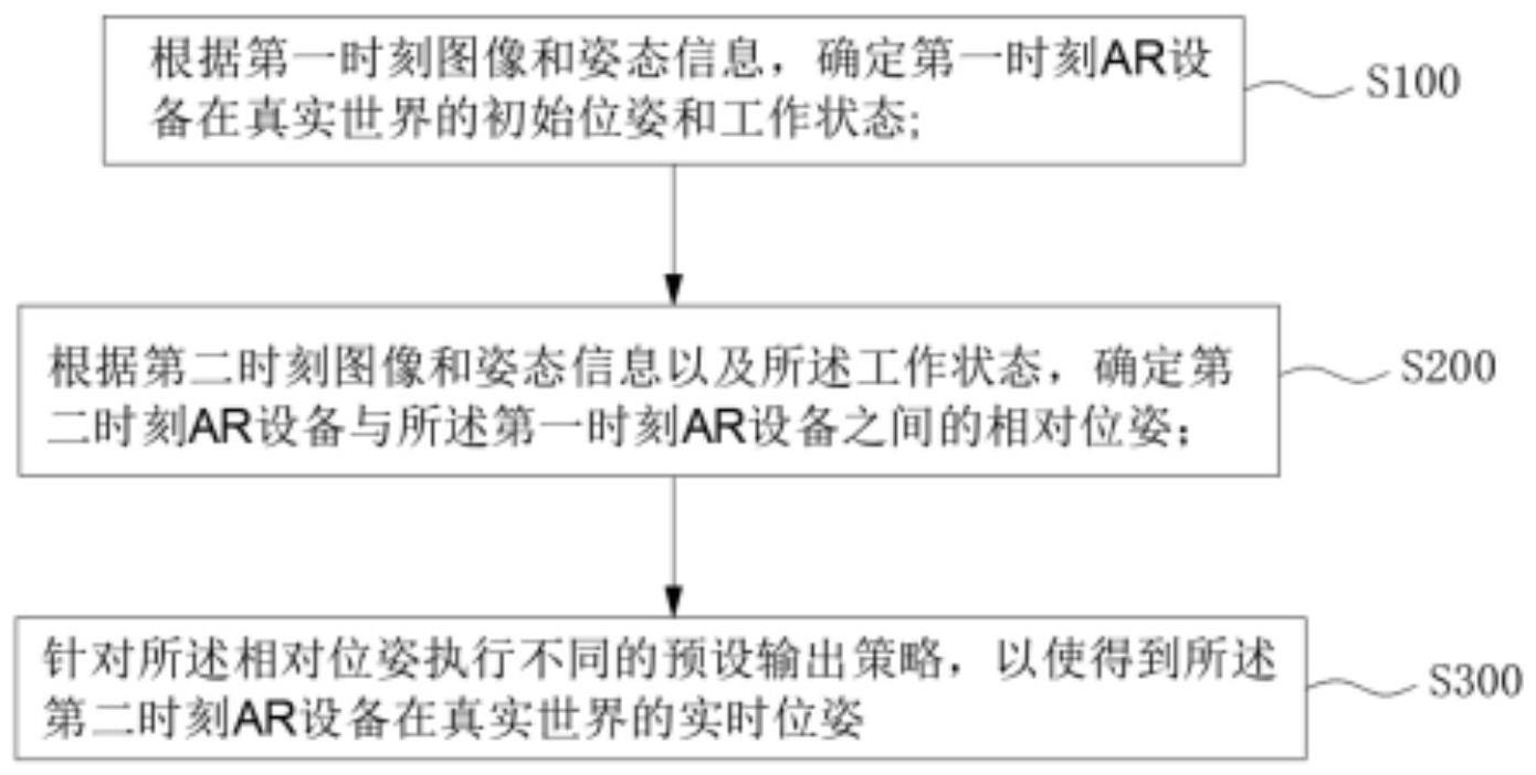 融合惯性测量单元尺度信息的轻量级位姿测量方法与流程