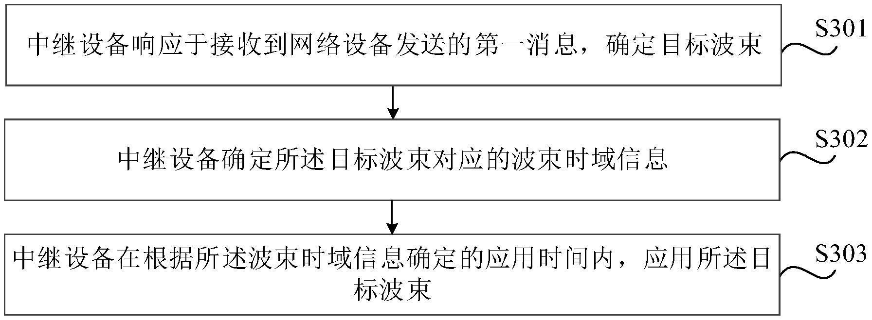 波束应用方法、装置、存储介质及芯片与流程