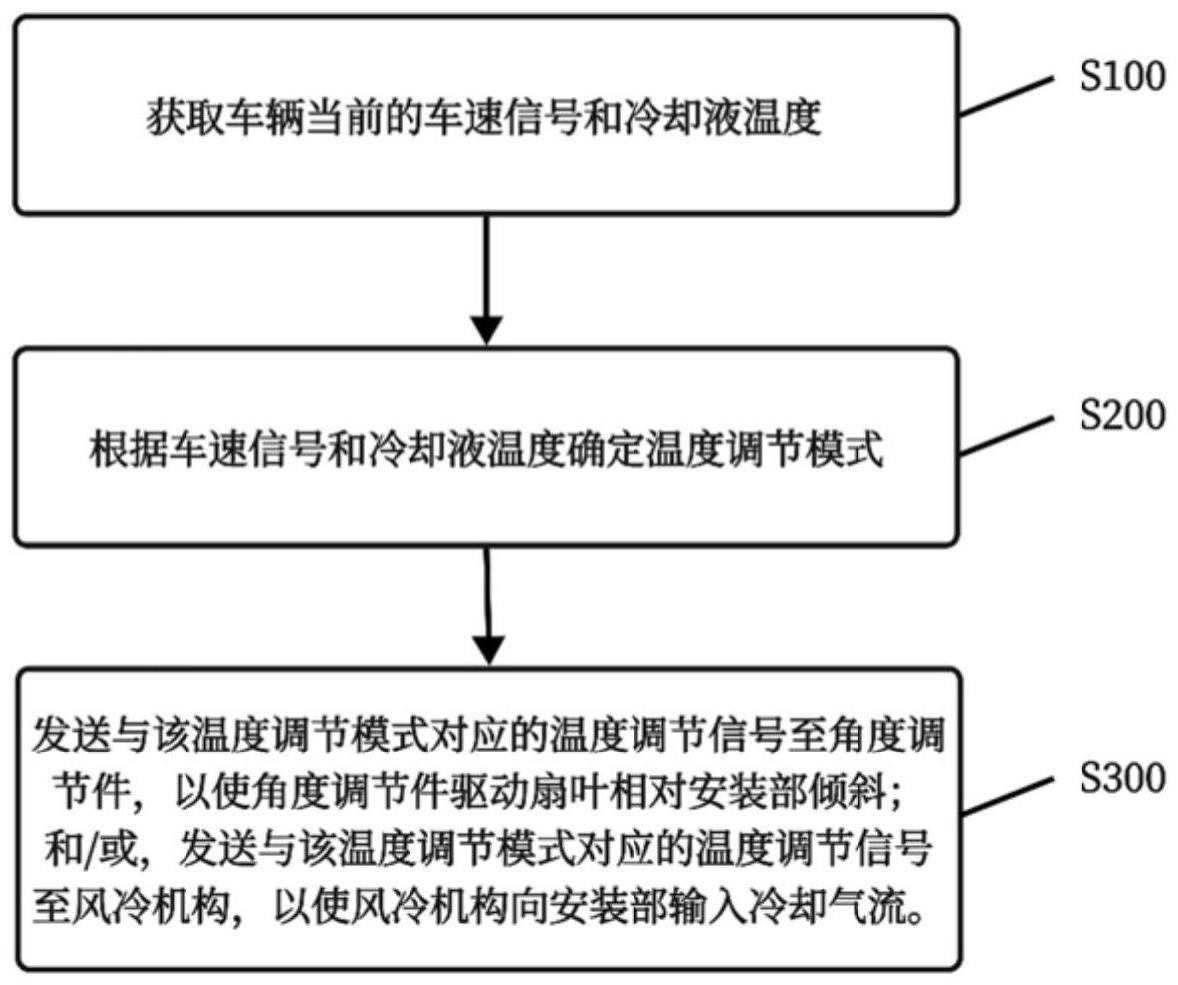 冷却风扇控制策略、装置、设备、介质及车辆的制作方法