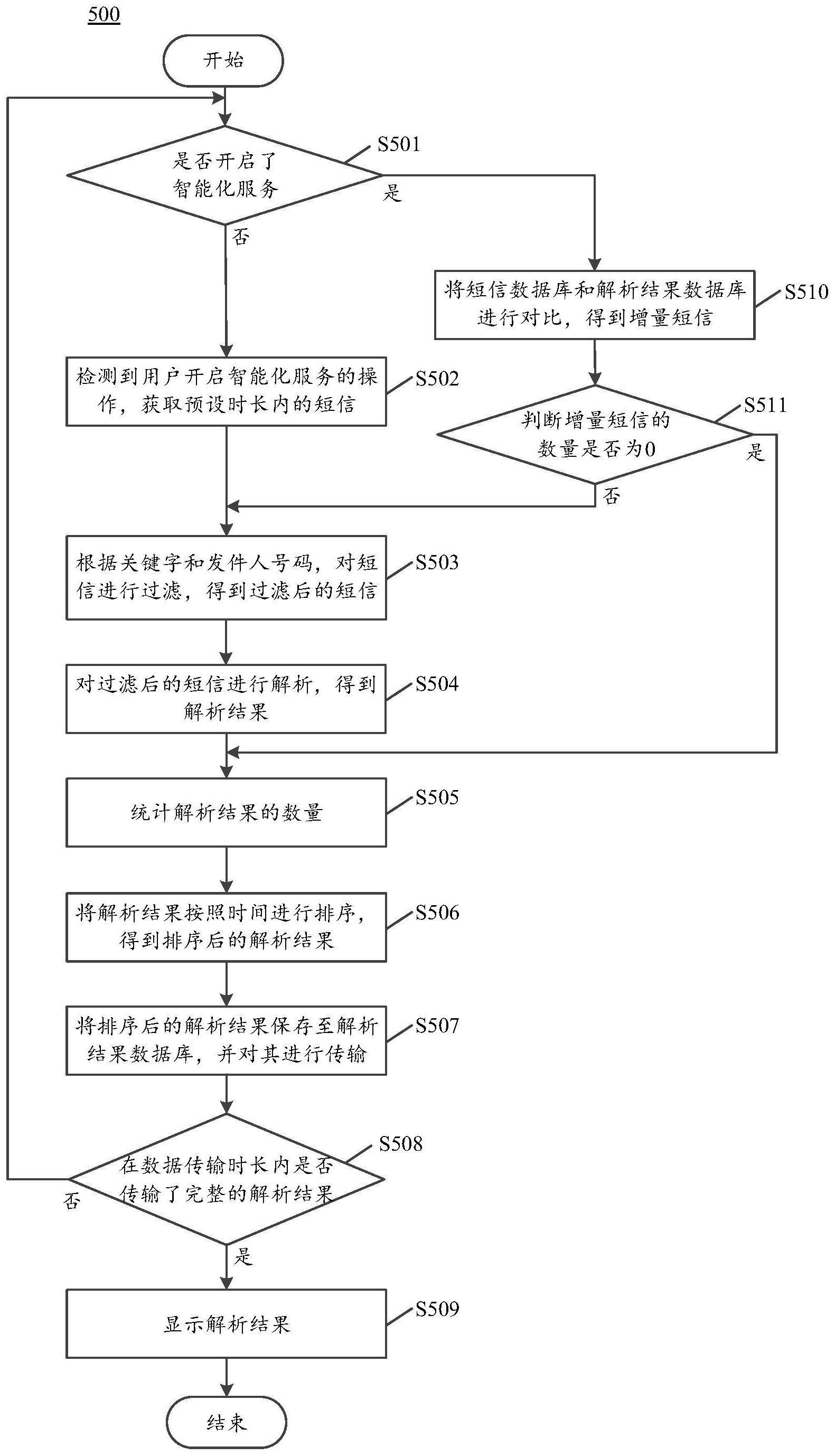 终端设备的信息显示方法和终端设备与流程