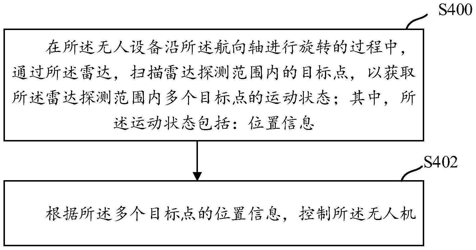 一种无人机控制系统、方法及无人机与流程