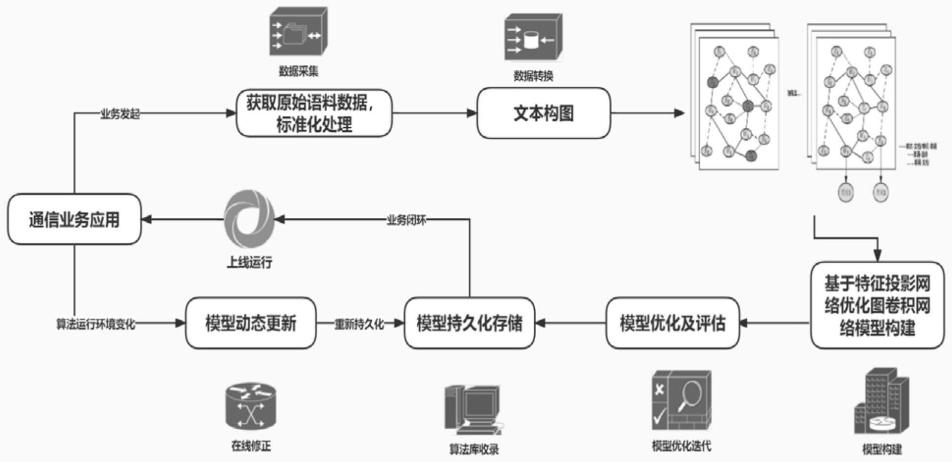 智能应答文本分类的方法、装置、电子设备及存储介质与流程