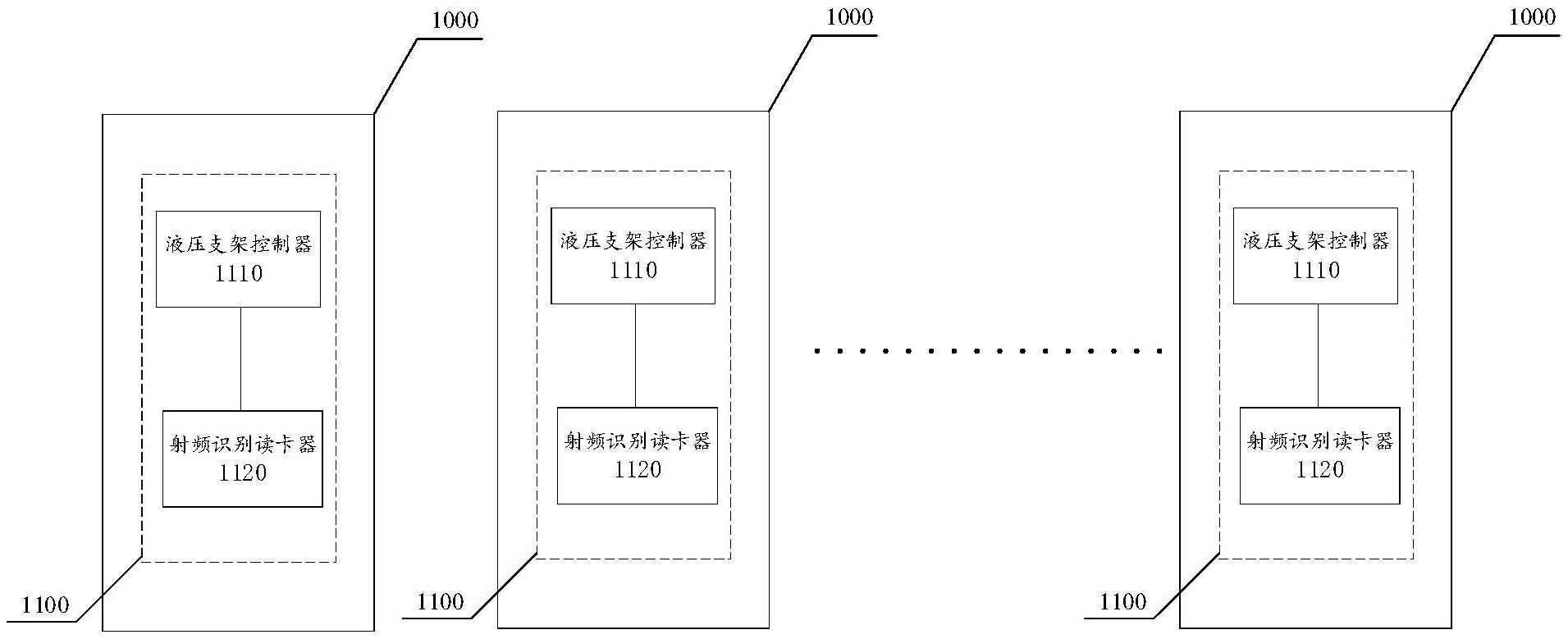 一种液压支架控制装置以及液压支架控制系统的制作方法