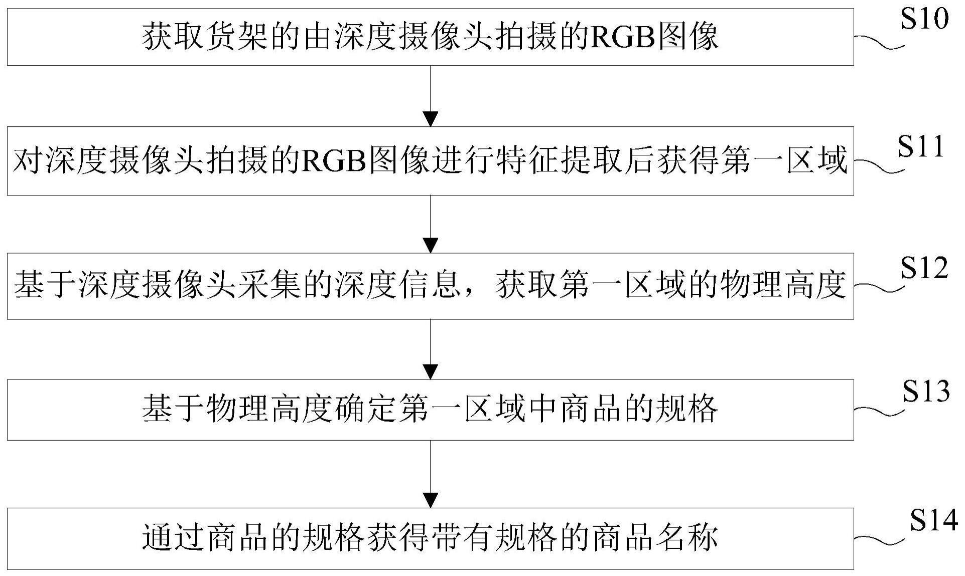 一种商品识别方法、装置、电子设备和可读存储介质与流程