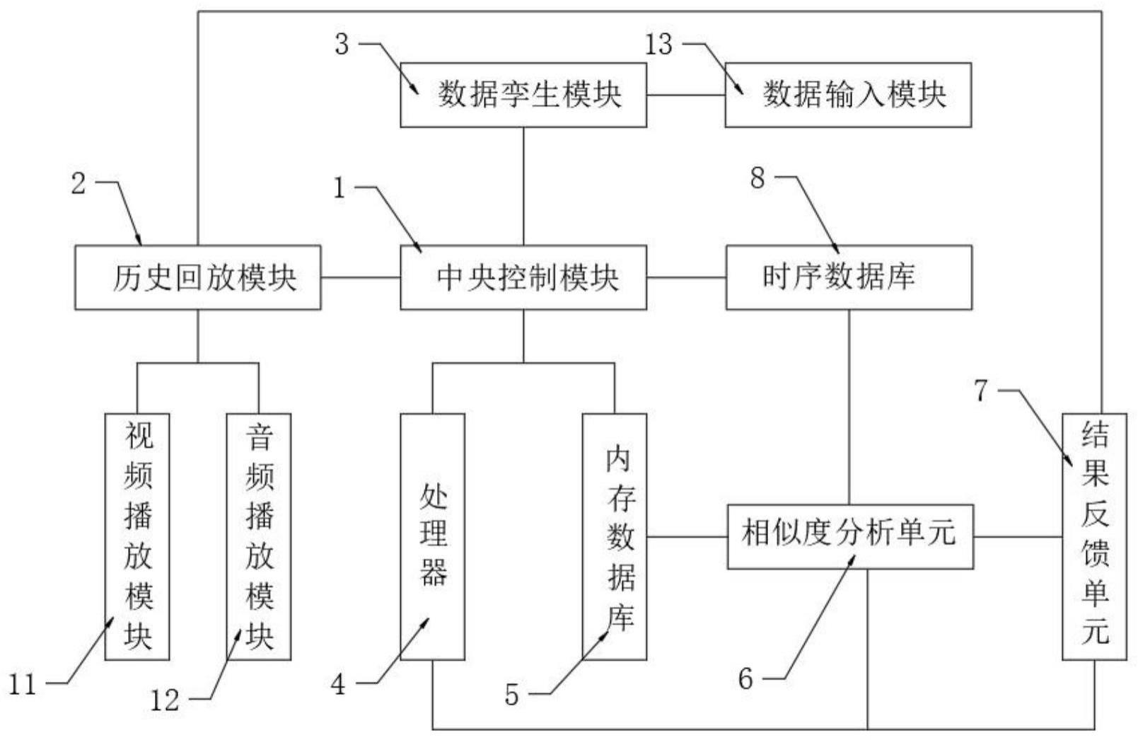 一种数据处理、存储系统及其处理、存储方法与流程