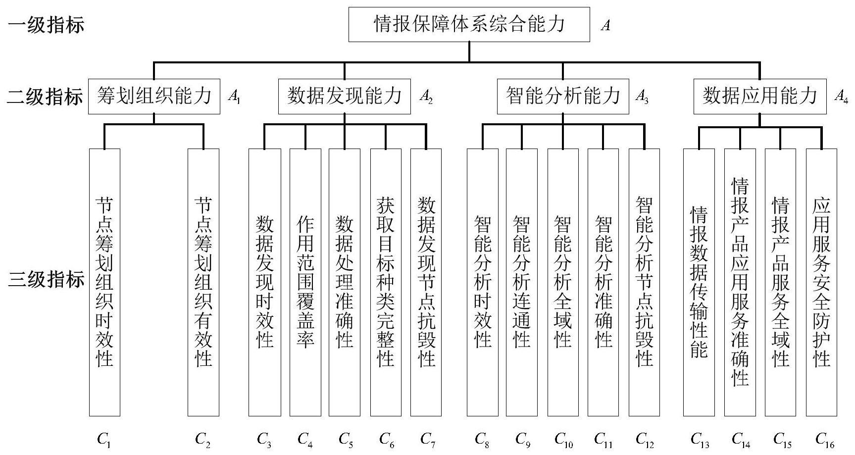 一种情报保障体系能力需求满足度评估方法与流程