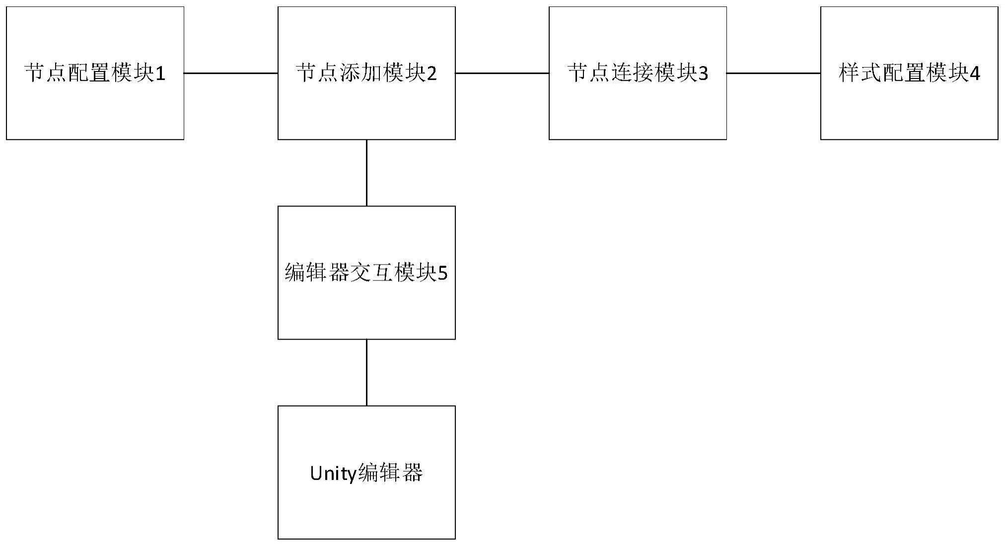 一种适用于Unity编辑器的UI界面生成系统的制作方法