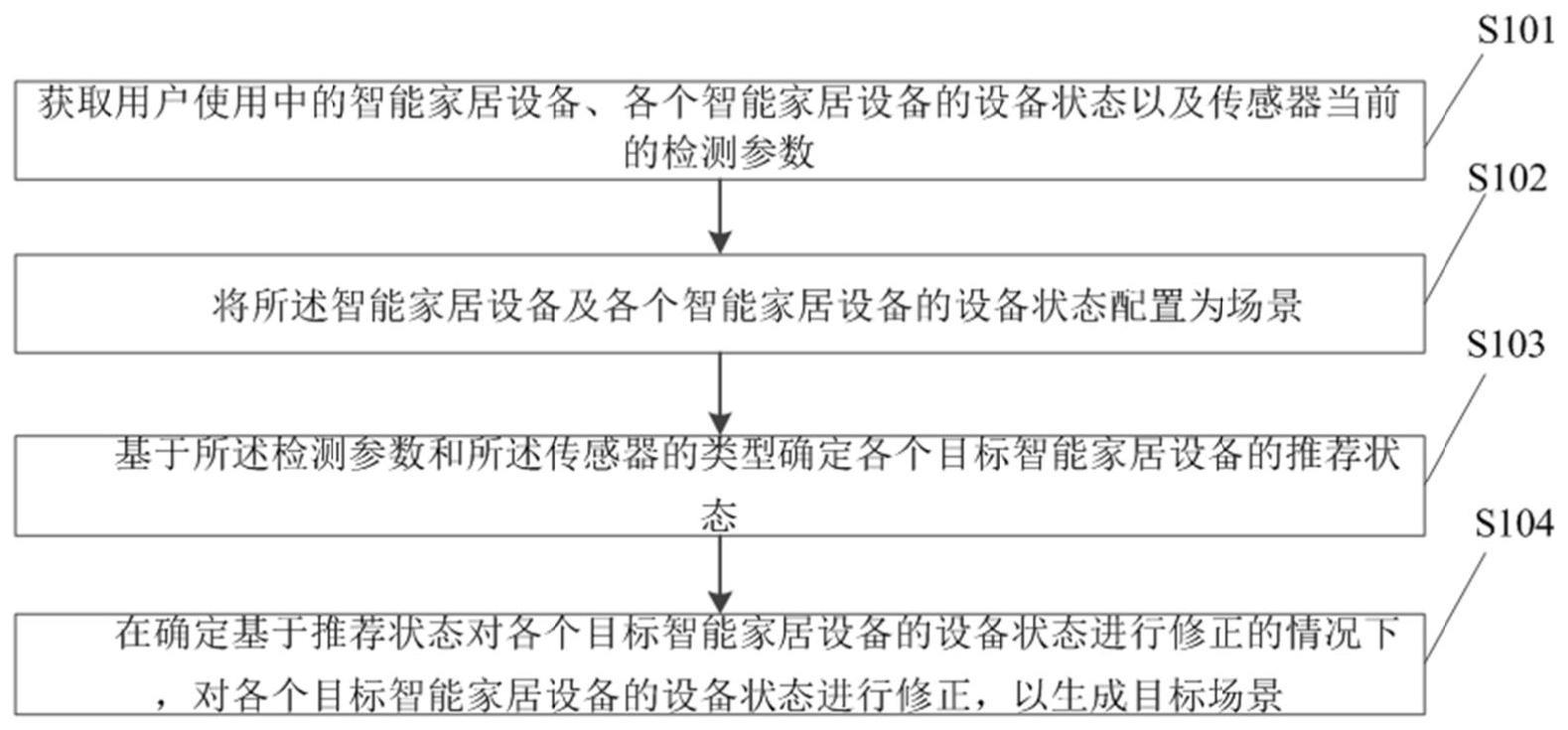 场景生成方法、装置、电子设备及存储介质与流程