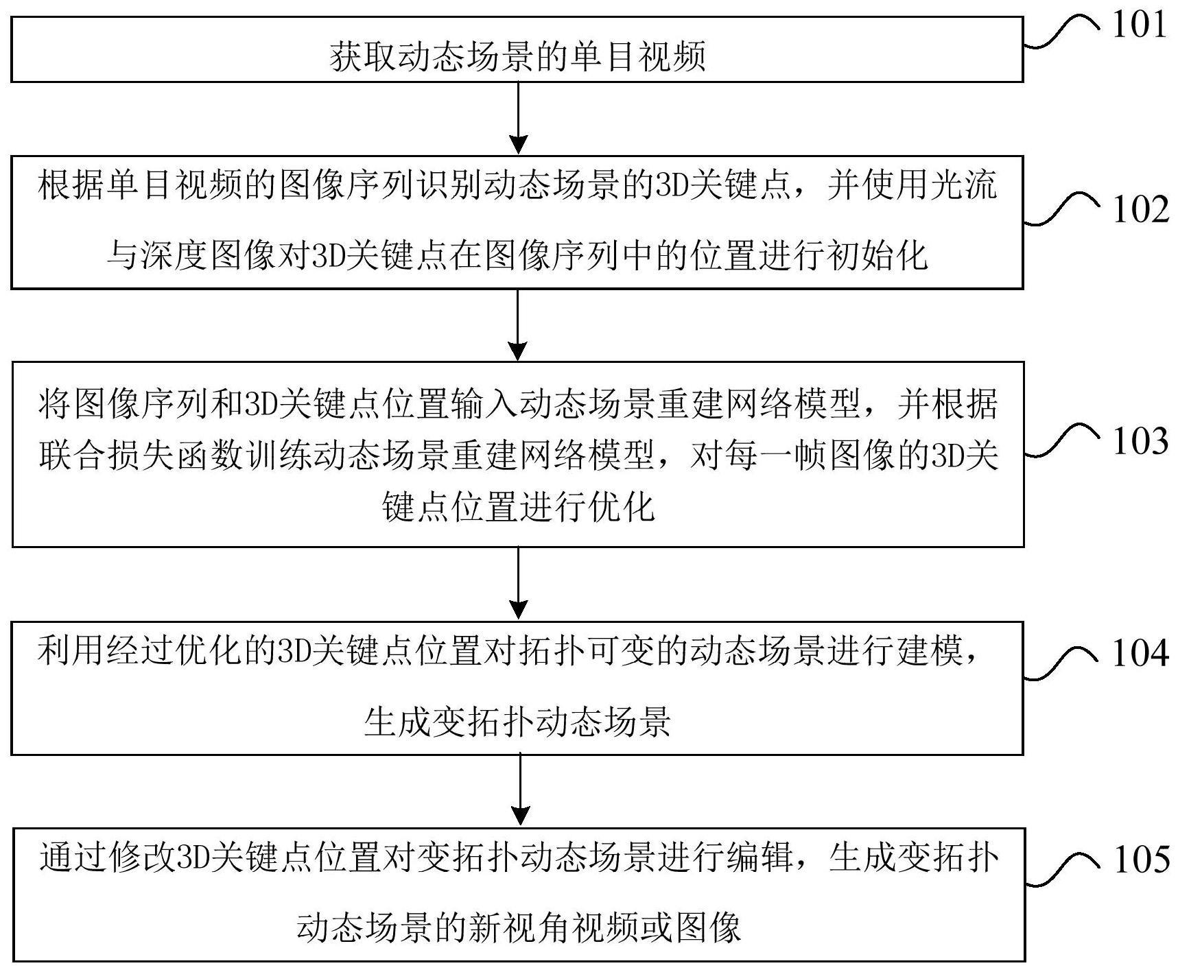 基于神经辐射场的变拓扑动态场景重建与编辑方法和装置