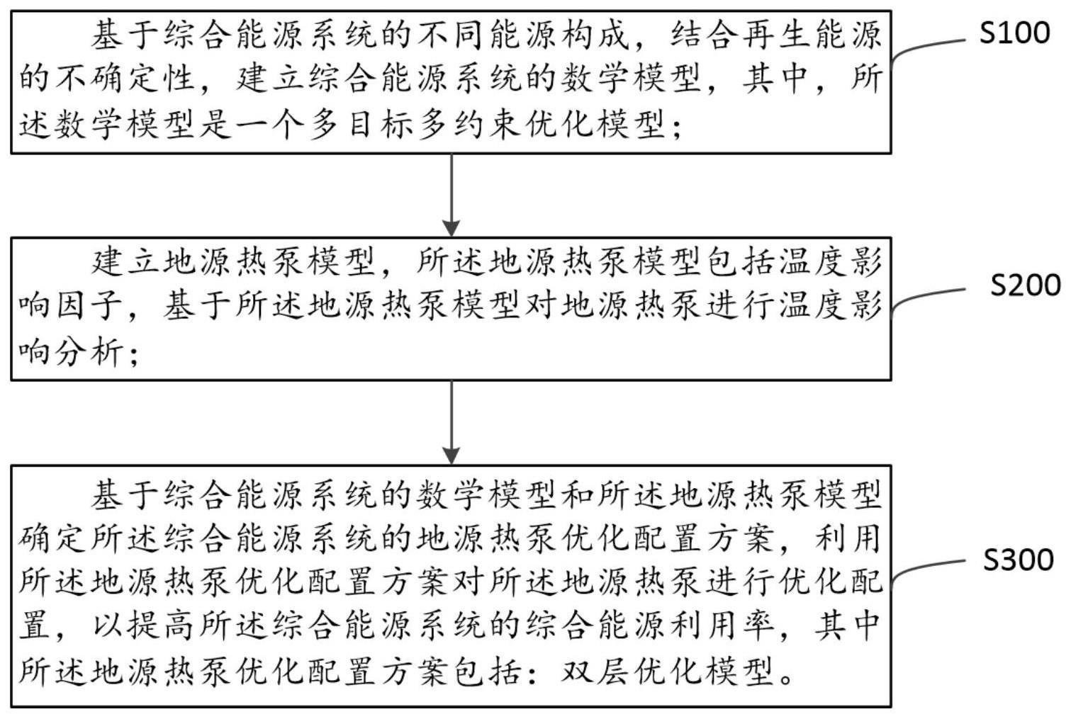 一种综合能源系统的地源热泵优化配置方法及装置与流程